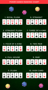 The whole Guide means Play Omaha Poker